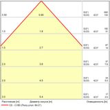 Фото A1415AL-1WH - 7