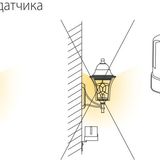 Фото SNS-L-07 5500W IP44 - 6
